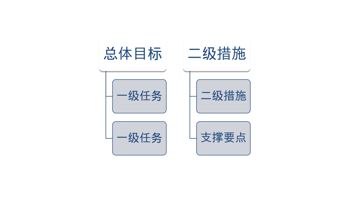 Hierarchy SmartArt
